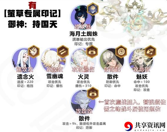 六道之门萤草阵容搭配推荐一览 角色进阶所需条件