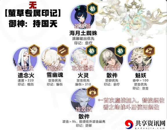 六道之门萤草阵容搭配推荐一览 角色进阶所需条件