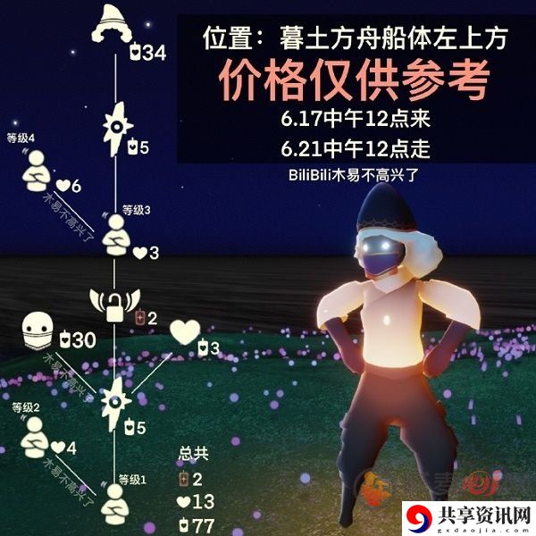 光遇点头先祖的位置介绍 点头先祖需要兑换多少蜡烛呢