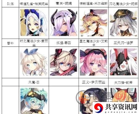 机动战姬聚变平民玩家阵容推荐 机动战姬聚变开局阵容搭配