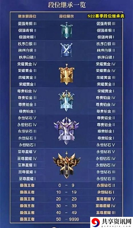 王者荣耀S22赛季段位继承表：怪物弱点分析与精准打击策略