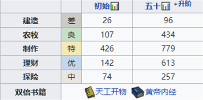 孟余培养攻略介绍 稀有道具全获取分析