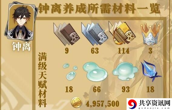 原神钟离突破材料汇总